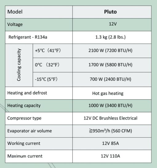 pluto info